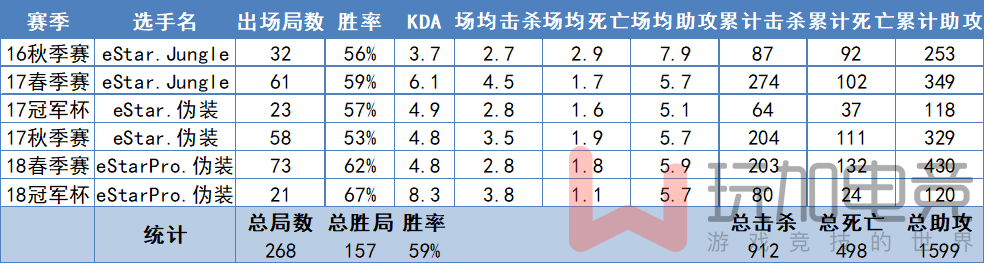 [玩加人物] 伪装：有梦无惧，年少不言放弃