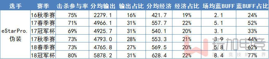 [玩加人物] 伪装：有梦无惧，年少不言放弃