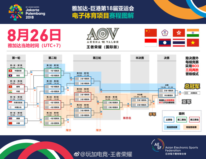 [亚运会] 赛程预告：首战北京时间11:00中国团队 vs 泰国