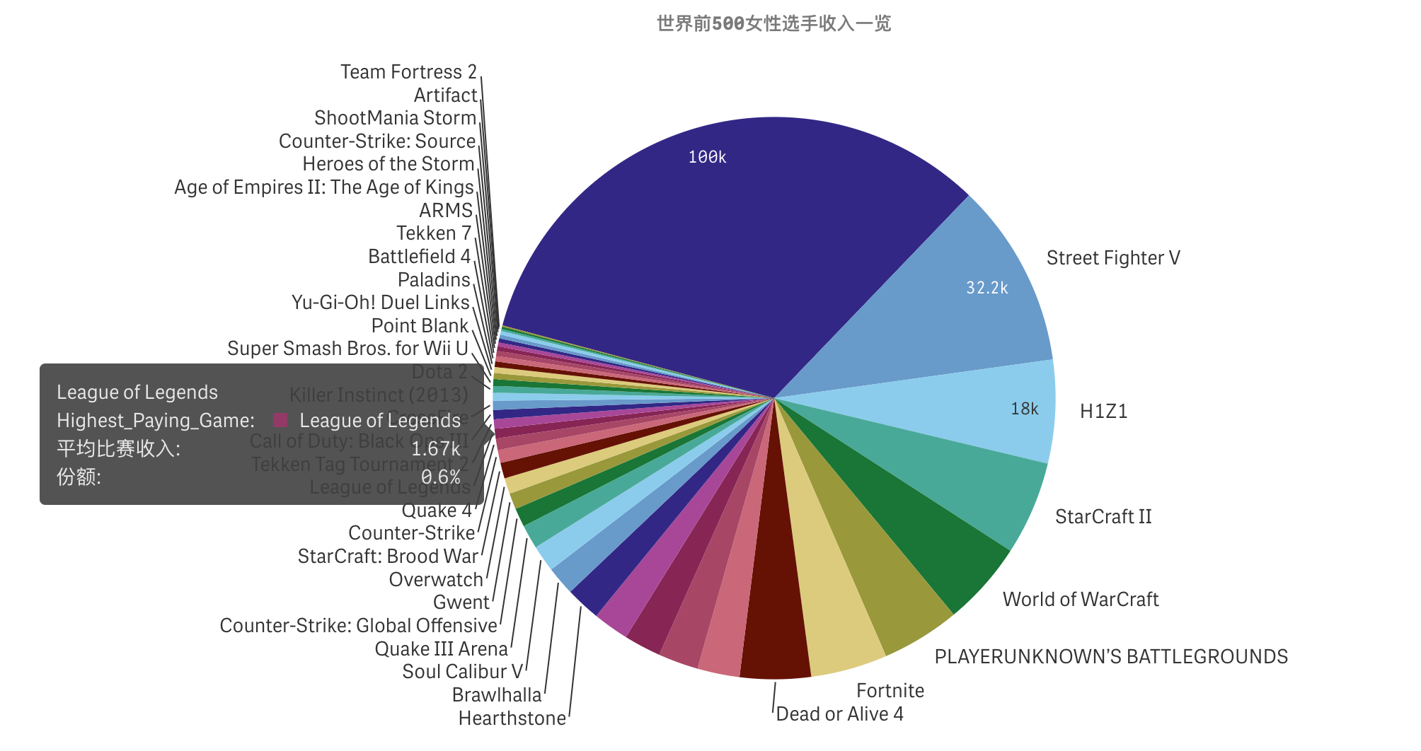 土耳其签约女辅助：为什么英雄联盟职业联赛中女选手如此稀少？