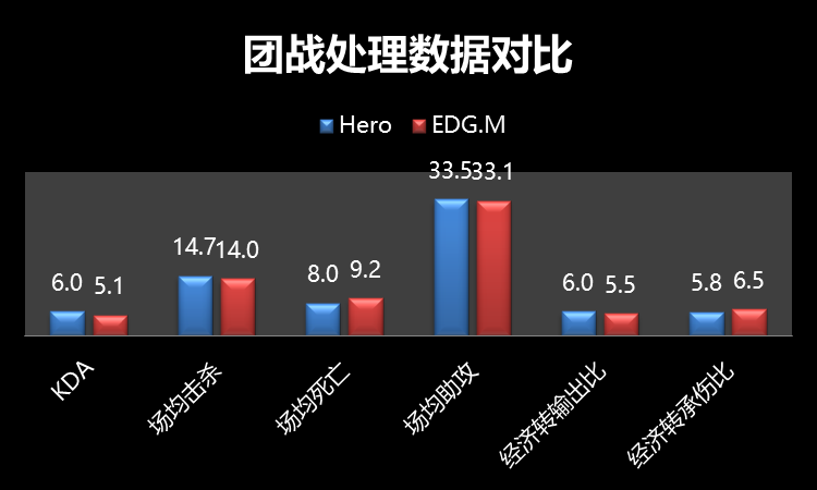 [前瞻] Hero久竞 vs EDG.M半决赛：再现18春决巅峰之战
