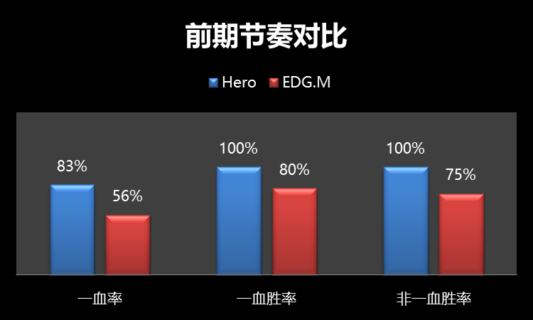 [前瞻] Hero久竞 vs EDG.M半决赛：再现18春决巅峰之战