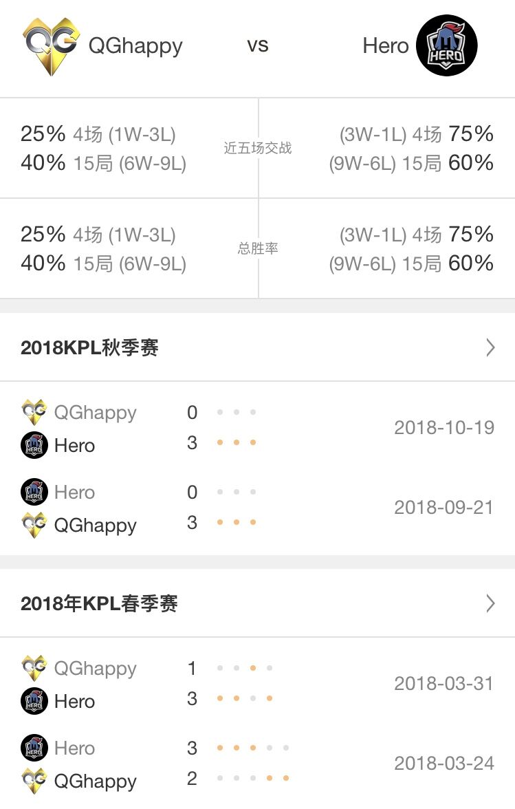 [前瞻] QGhappy vs Hero久竞总决赛：谁能摘得冰凤凰杯？