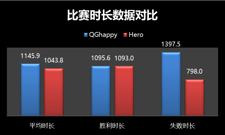 [前瞻] QGhappy vs Hero久竞总决赛：谁能摘得冰凤凰杯？