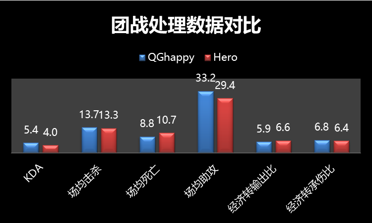 [前瞻] QGhappy vs Hero久竞总决赛：谁能摘得冰凤凰杯？