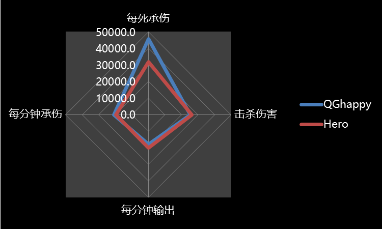 [前瞻] QGhappy vs Hero久竞总决赛：谁能摘得冰凤凰杯？