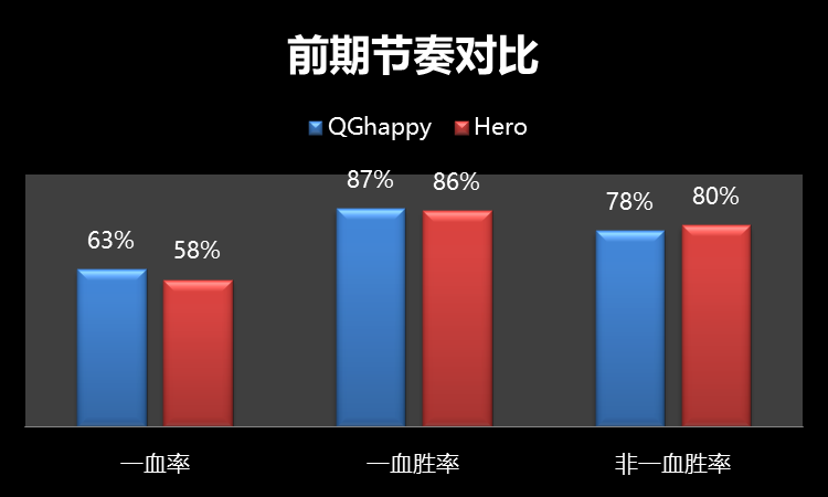 [前瞻] QGhappy vs Hero久竞总决赛：谁能摘得冰凤凰杯？