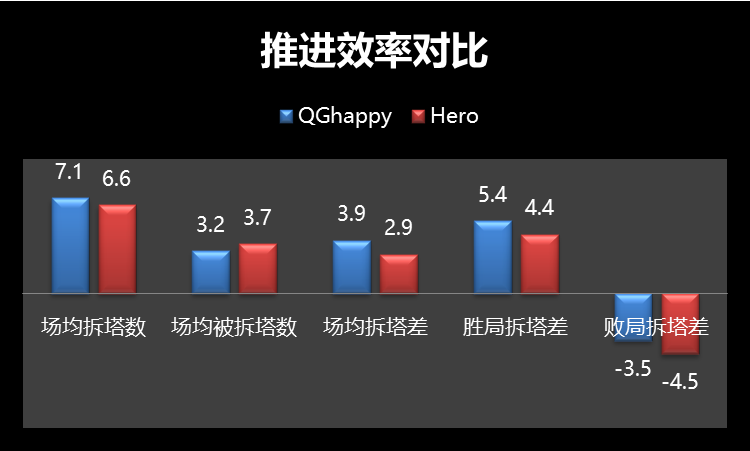 [前瞻] QGhappy vs Hero久竞总决赛：谁能摘得冰凤凰杯？