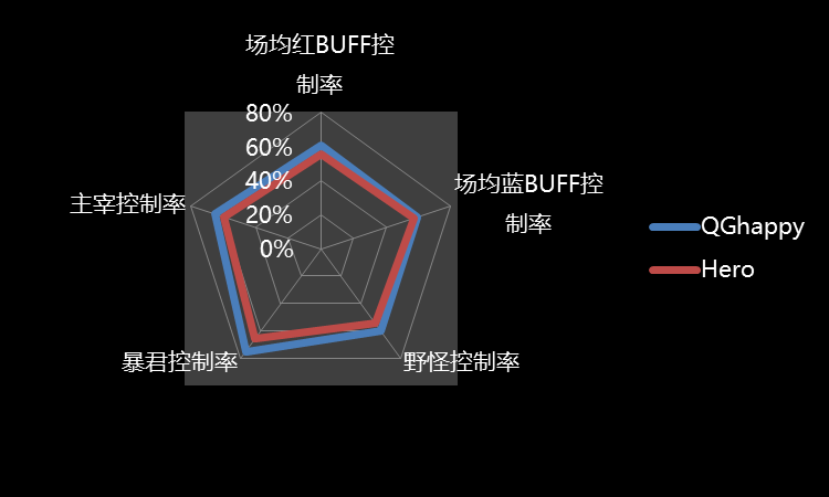 [前瞻] QGhappy vs Hero久竞总决赛：谁能摘得冰凤凰杯？