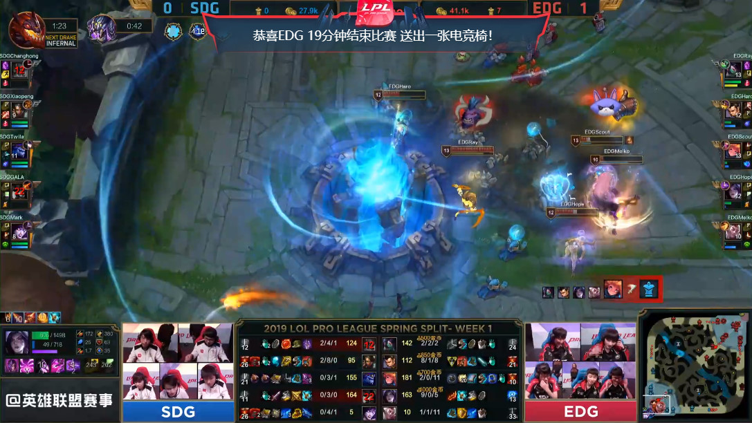 [战报] EDG19分钟速战速决2:0SDG拿下开门红