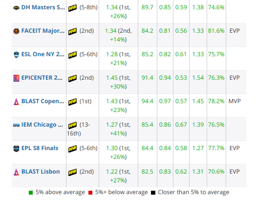 2018年TOP20 CSGO职业哥第1名：s1mple