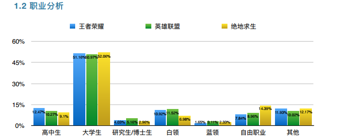 ​[玩加报告] 2018年中国电竞用户调研报告