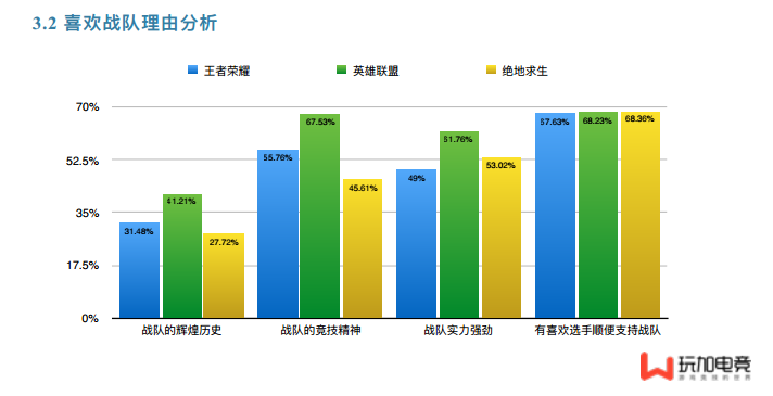 ​[玩加报告] 2018年中国电竞用户调研报告