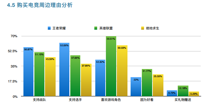 ​[玩加报告] 2018年中国电竞用户调研报告