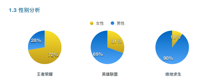 ​[玩加报告] 2018年中国电竞用户调研报告