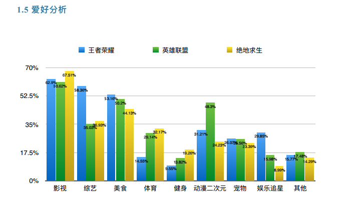 ​[玩加报告] 2018年中国电竞用户调研报告