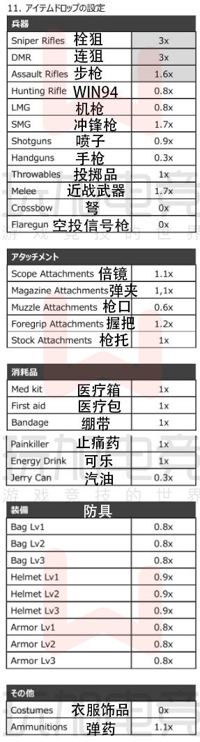 日本PJS联赛测试使用绝地求生新规则