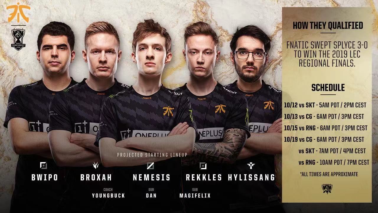 FNC世界赛首发名单公布：下路Rekkles搭档Hylissang