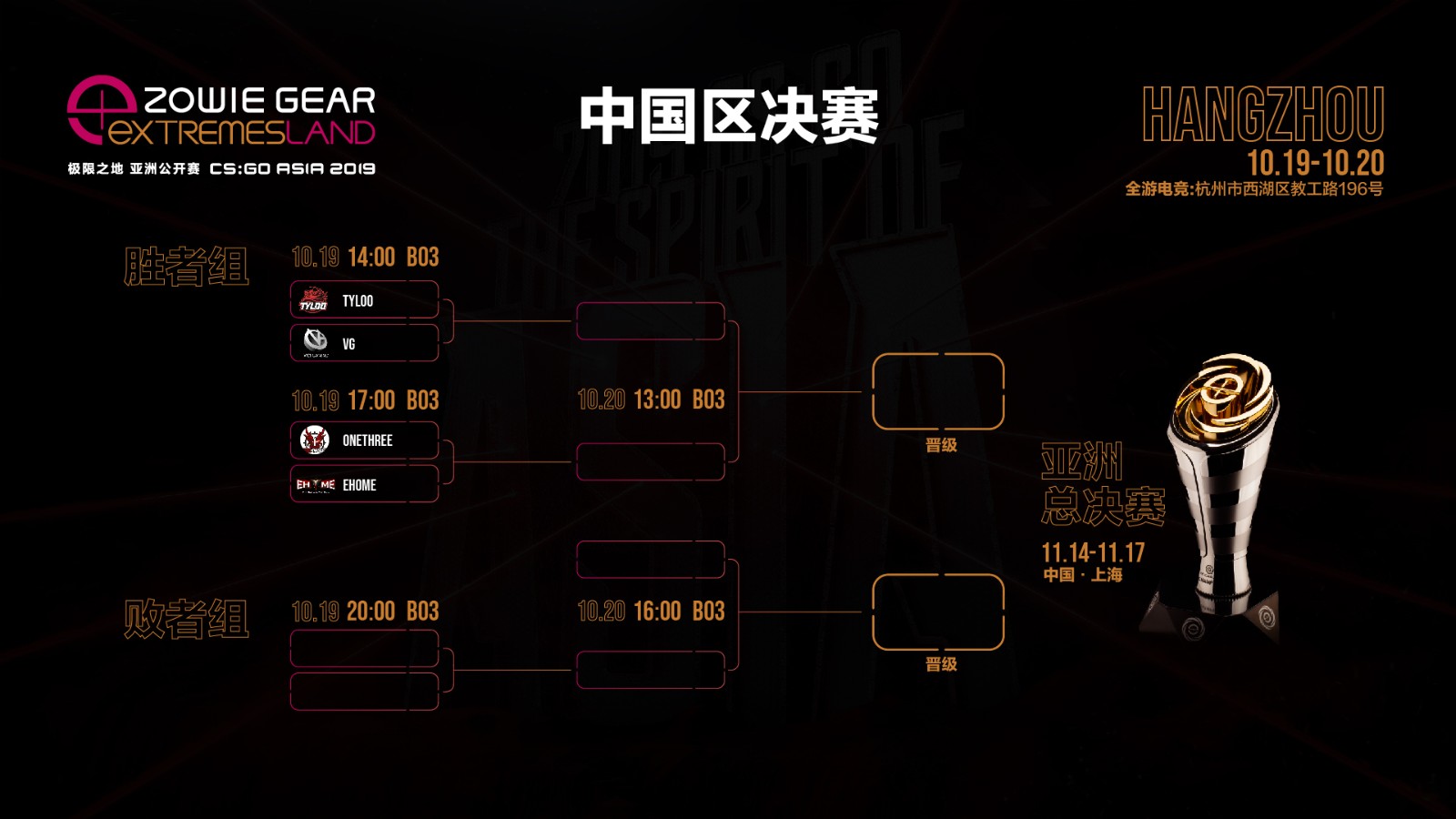 极限之地CS:GO中国区决赛名单出炉！