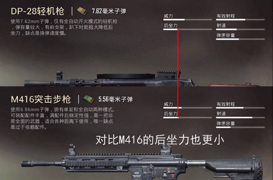 大盘鸡职业赛场频频亮相，超小后坐力是关键