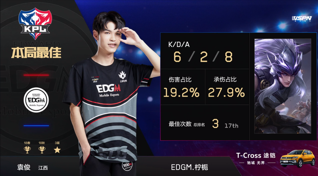 [战报] 迷神进场受阻 EDG.M鏖战五局抢分成功