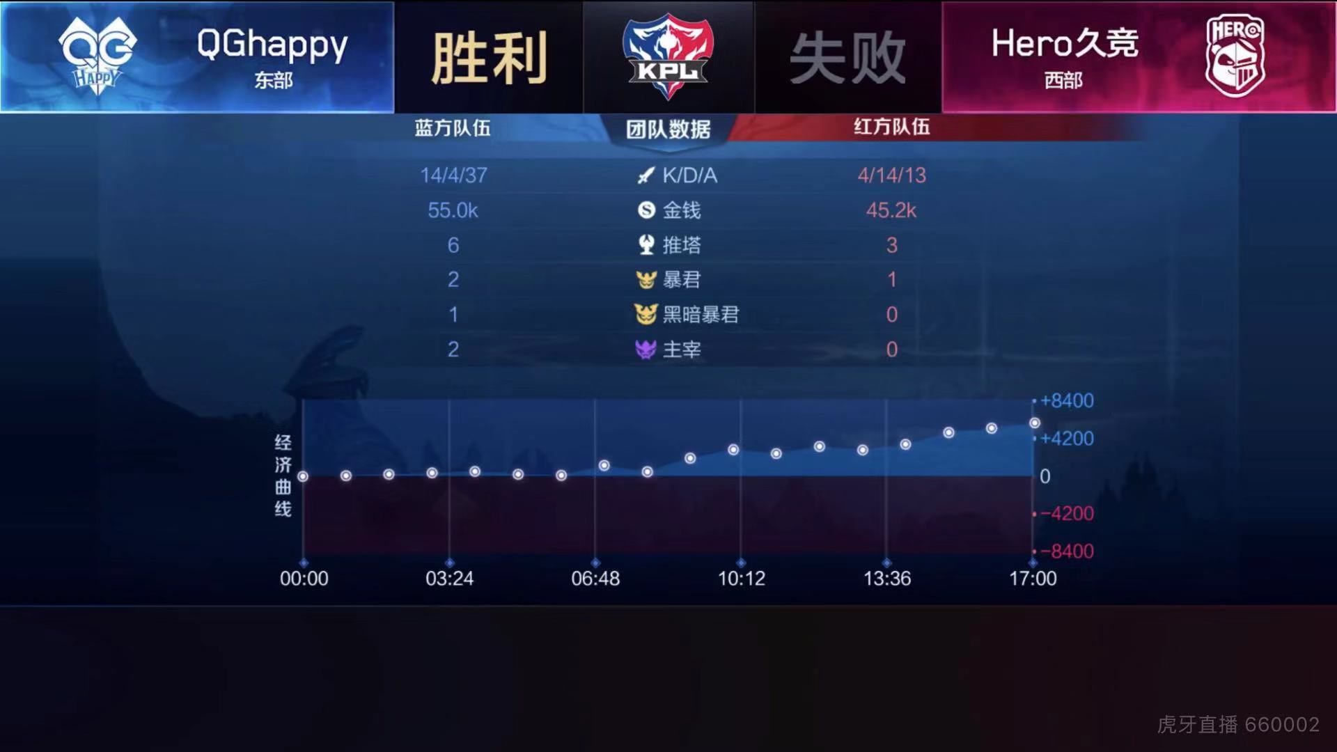 [战报] 稳扎稳打 QGhappy三比零战胜Hero久竞！