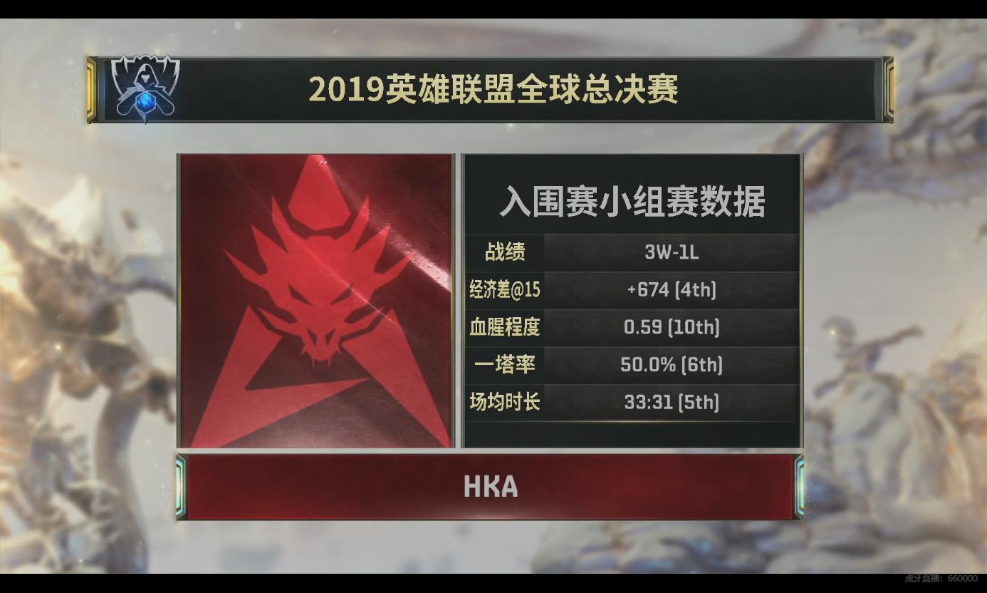 [战报] 峰回路转！失误并不能阻止胜利 HKA3:1取得胜利