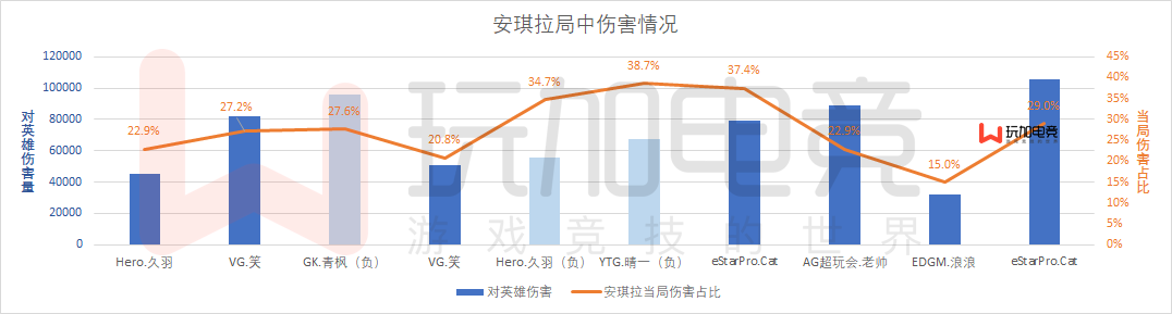 [数据解读] KPL秋季赛清线法师周瑜/安琪拉被战队青睐的原因