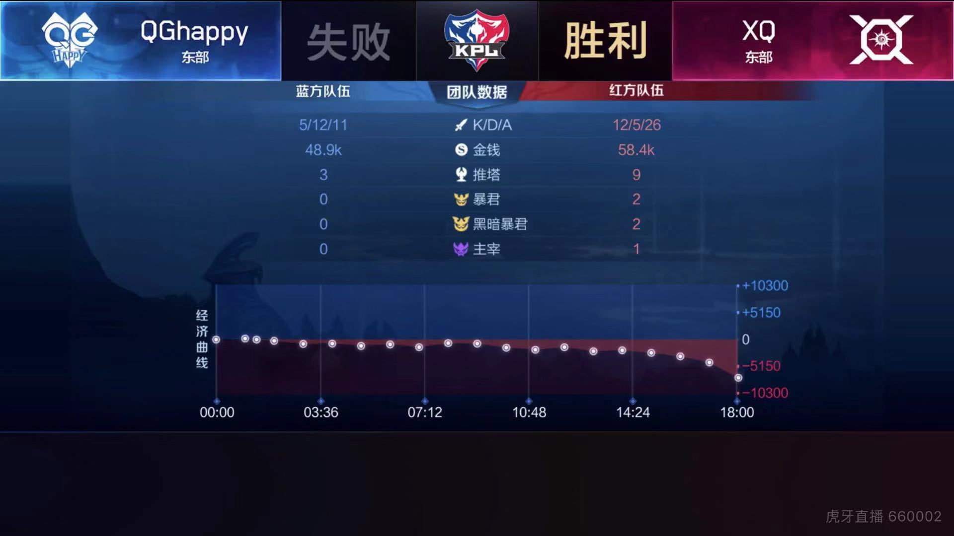 [战报] XQ鏖战五局 成功终止QGhappy连胜步伐
