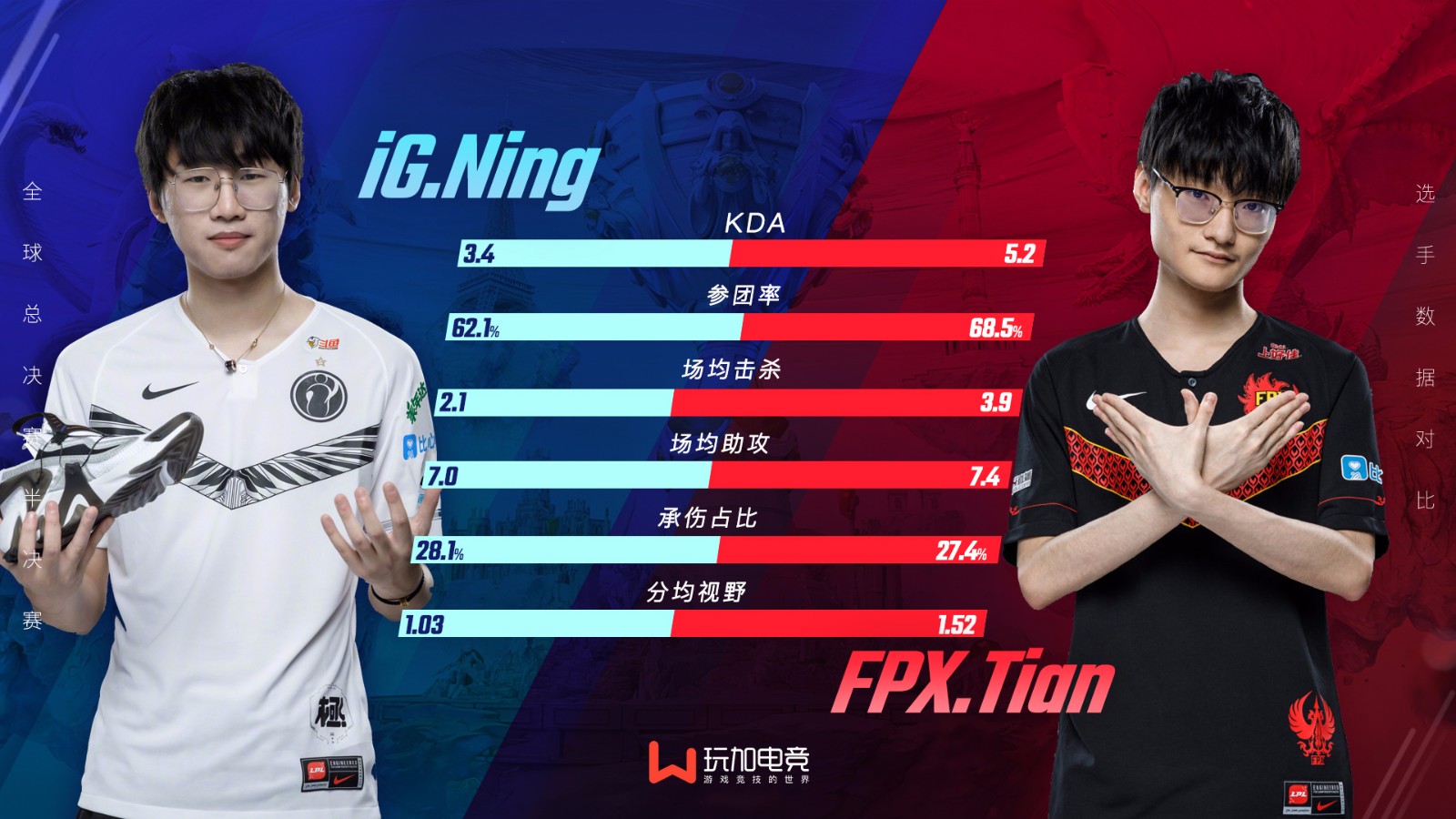 iG vs FPX半决赛前选手数据对比：谁能成为比赛的关键？