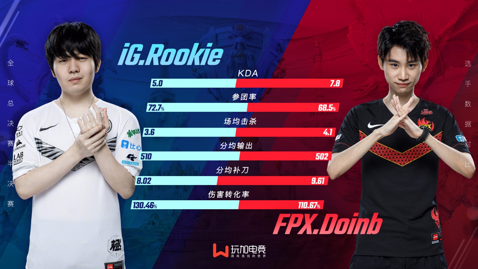 iG vs FPX半决赛前选手数据对比：谁能成为比赛的关键？