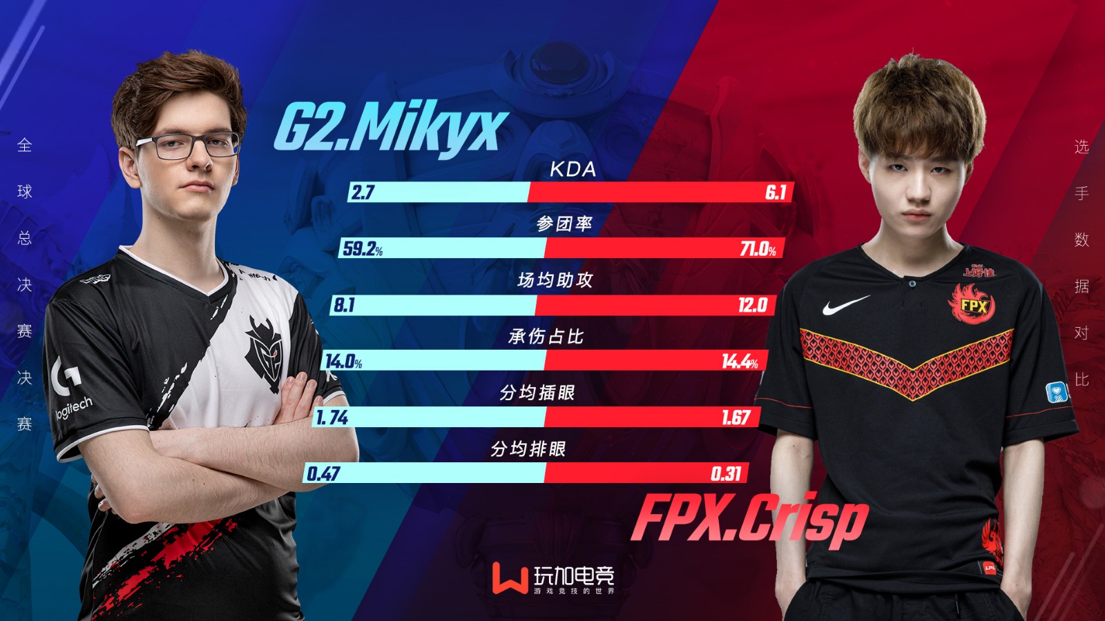 FPX vs G2 选手数据对比：谁将掌控比赛胜利？