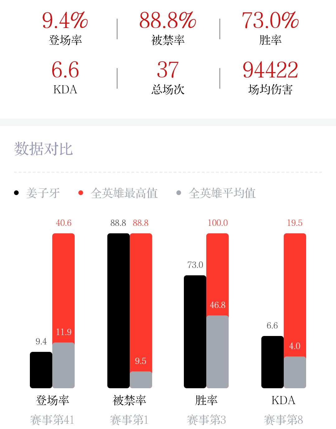 [赛场英雄观察] 辅助型中单姜子牙铭文及出装推荐