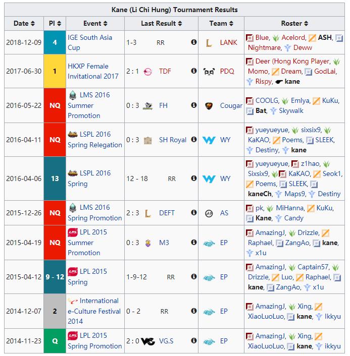 这或许就是天赋吧——GEX.Kane曾在S5赛季效力于LPL赛区EP战队