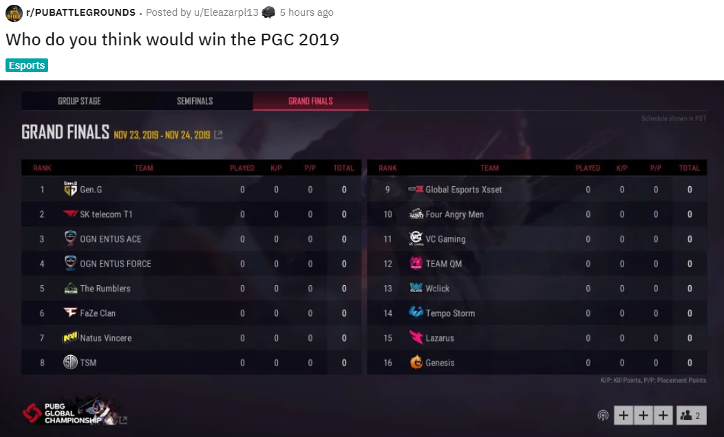 Reddit网友选PGC夺冠热门战队，中国战队被无限看好
