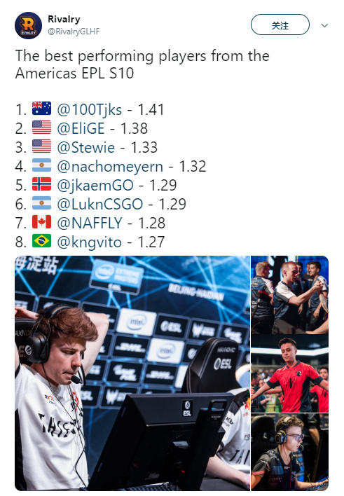 EPL S10欧/美洲常规赛Top10排名出炉：s1mple＆jks登顶