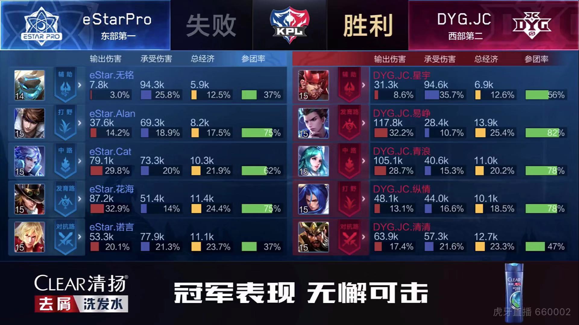 [战报] DYG.JC四比三战胜eStarPro 成功进入胜者组决赛