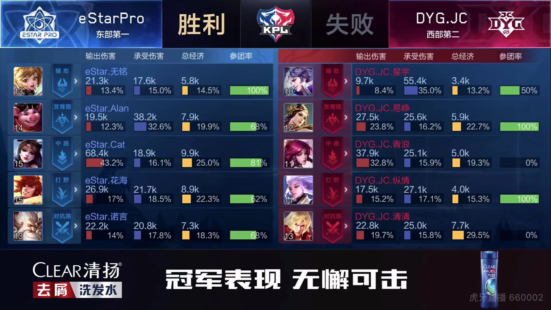 [战报] DYG.JC四比三战胜eStarPro 成功进入胜者组决赛