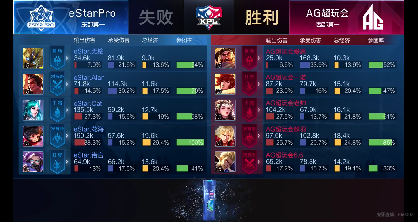 [战报] AG超玩会 4:3 eStarPro 团战更胜一筹进入下一轮