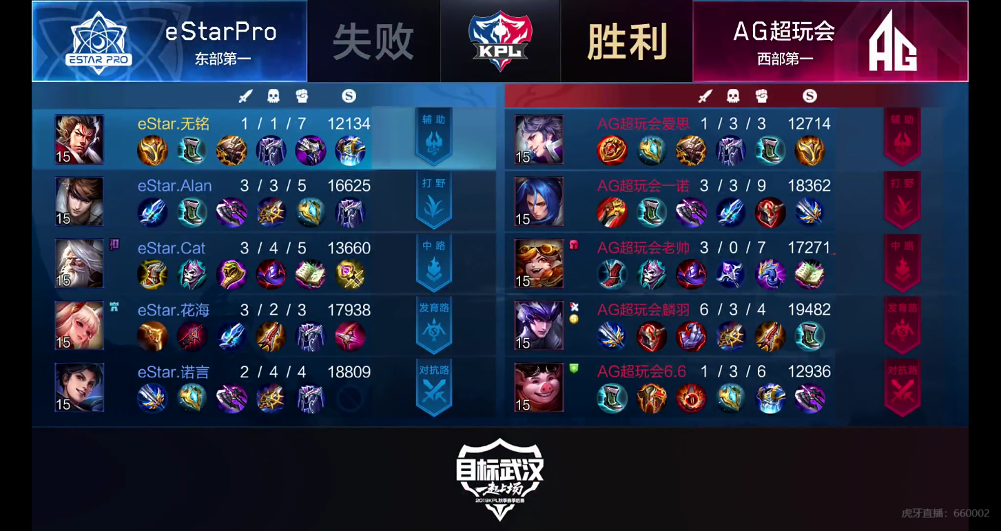 [战报] AG超玩会 4:3 eStarPro 团战更胜一筹进入下一轮