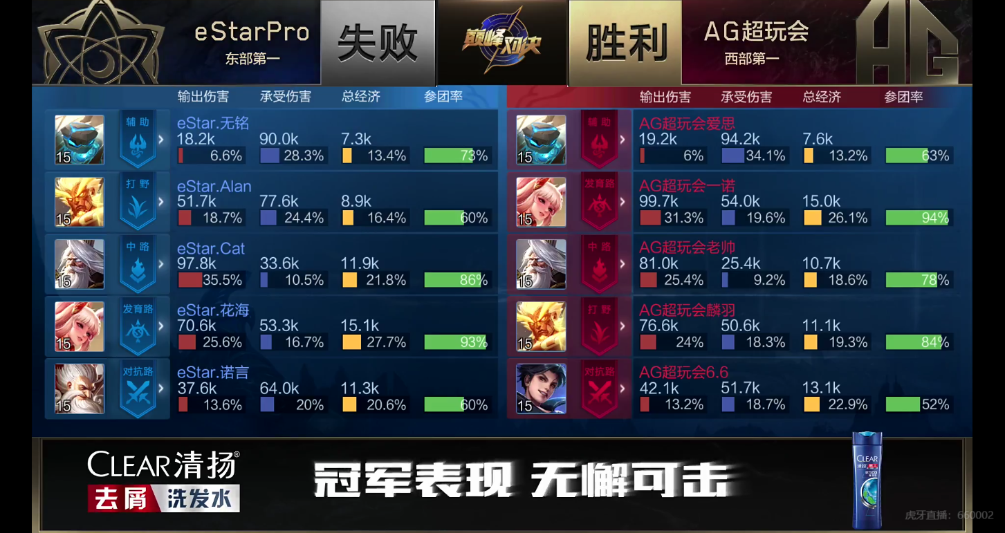 [战报] AG超玩会 4:3 eStarPro 团战更胜一筹进入下一轮