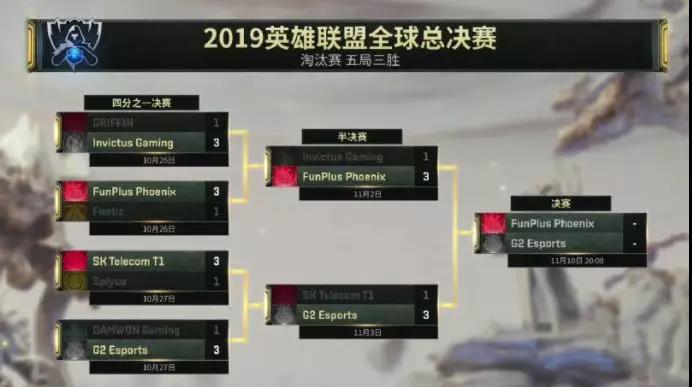 Faker手抖，kkOma落泪！G2成功弑神与FPX会师巴黎！