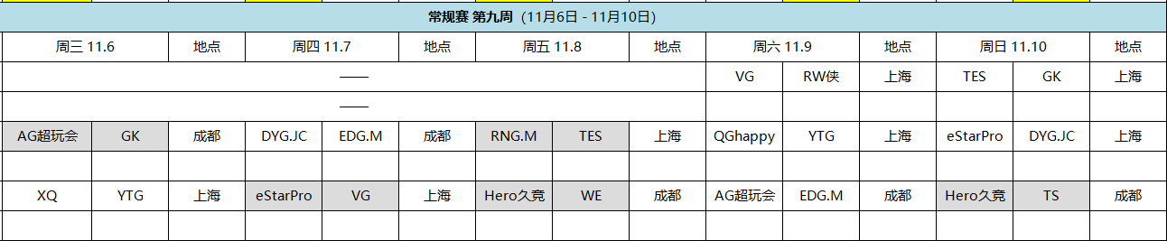 2019KPL秋季赛晋级情况分析：YTG有机会晋级胜者组