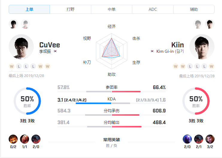 2019韩国Kespa杯12月30日比赛预测AF VS HLE