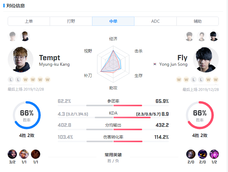 2019韩国Kespa杯12月30日比赛预测AF VS HLE