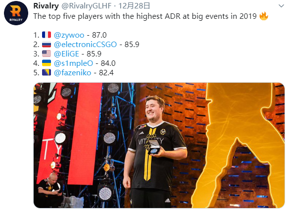 2019年大赛ADR数据Top5榜单：ZwyOo位居第一