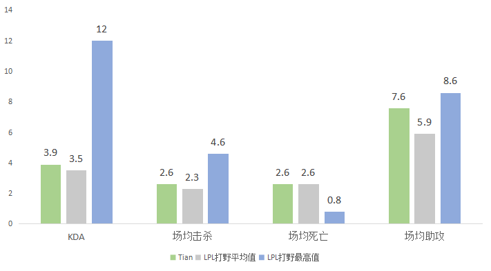 [数读选手] FPX.Tian：不该被忽略的团队齿轮