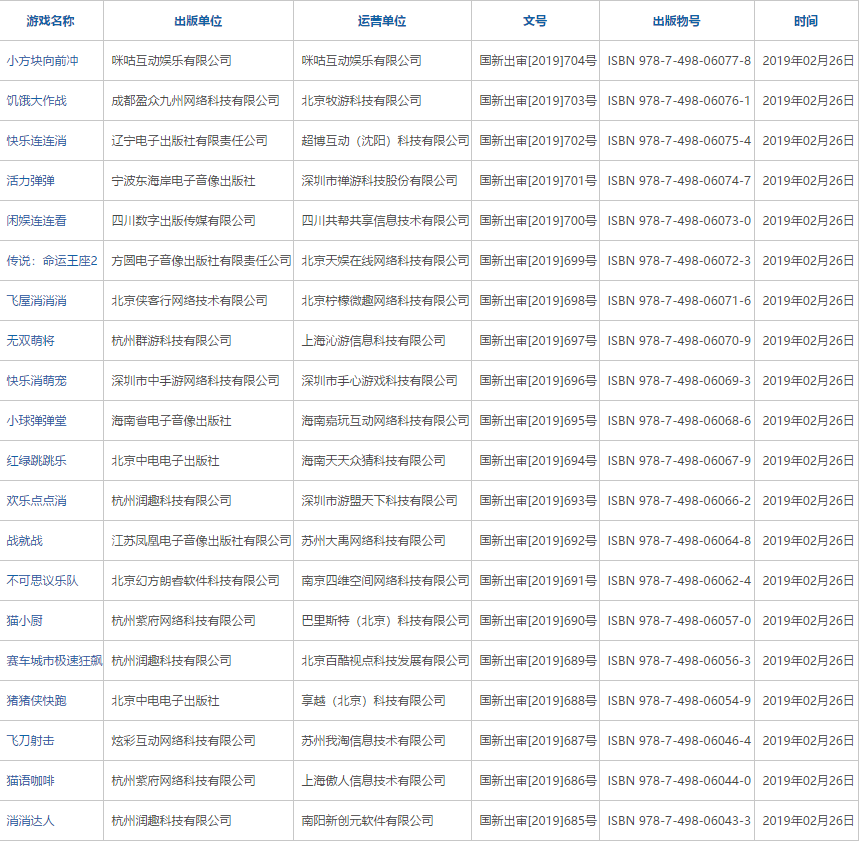 2019年2月份国产网络游戏审批信息