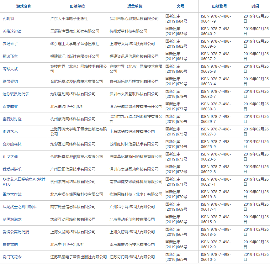 2019年2月份国产网络游戏审批信息