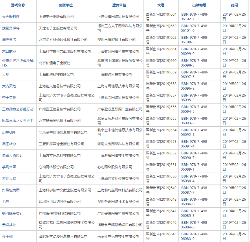 2019年2月份国产网络游戏审批信息